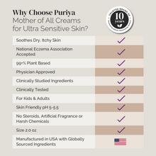 Load image into Gallery viewer, Mother of All Creams (For Ultra Sensitive Skin 2 oz)